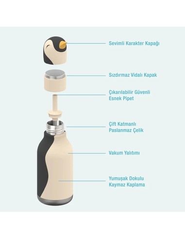 Asobu - Bestie Bottle Penguin